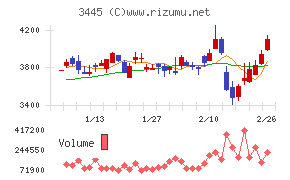 ＲＳ　Ｔｅｃｈｎｏｌｏｇｉｅｓ