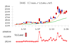 ジェイテックコーポレーション