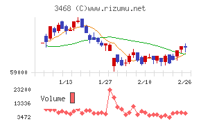 スターアジア不動産投資法人