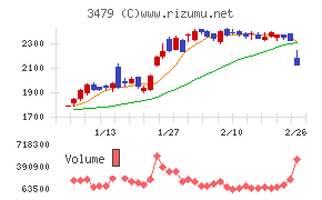 ティーケーピー