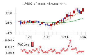 グローバル・リンク・マネジメント