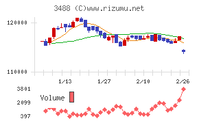 セントラル・リート投資法人
