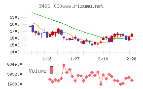 ＧＡ　ｔｅｃｈｎｏｌｏｇｉｅｓ