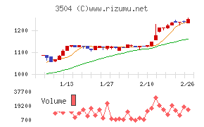 丸八ホールディングス