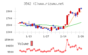 ベガコーポレーション