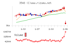バロックジャパンリミテッド