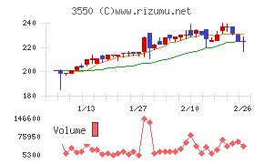 スタジオアタオ