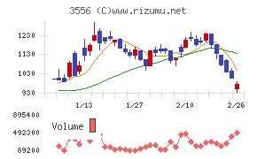 リネットジャパングループ