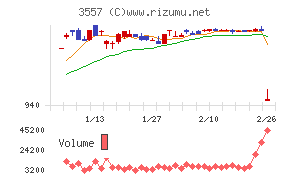 ユナイテッド＆コレクティブ