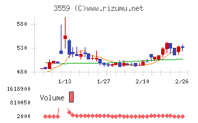 ピーバンドットコム