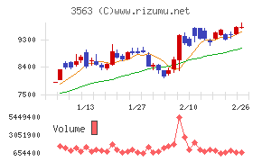 ＦＯＯＤ　＆　ＬＩＦＥ　ＣＯＭＰＡＮＩＥＳ