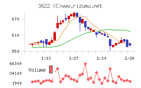 ネットイヤーグループ