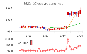 ビリングシステム