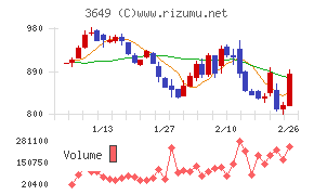 ファインデックス