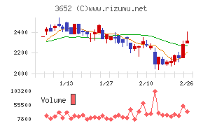 ディジタルメディアプロフェッショナル
