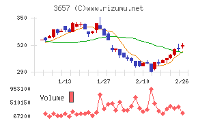 ポールトゥウィンホールディングス