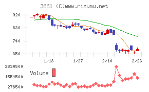 エムアップホールディングス