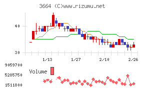 モブキャストホールディングス