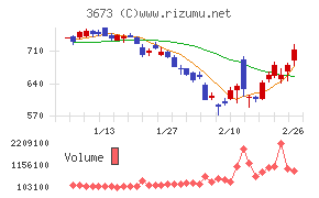 ブロードリーフ
