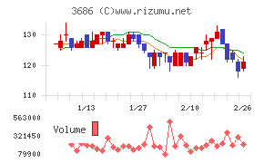 ディー・エル・イー