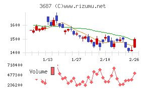 フィックスターズ