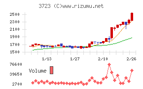 日本ファルコム