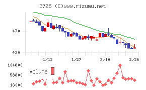 フォーシーズＨＤ