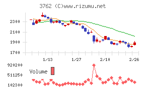 テクマトリックス