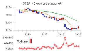 ＧＭＯペイメントゲートウェイ