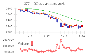 インターネットイニシアティブ