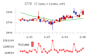 さくらインターネット
