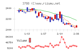 ＧＭＯグローバルサイン・ホールディングス