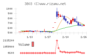 イメージ情報開発