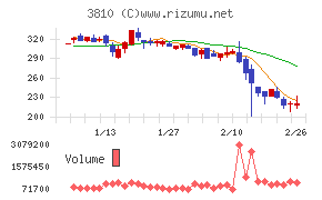 サイバーステップホールディングス