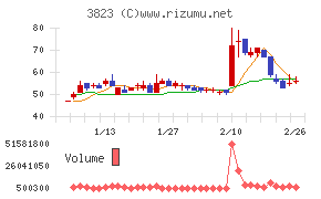 ＴＨＥ　ＷＨＹ　ＨＯＷ　ＤＯ　ＣＯＭＰＡＮＹ