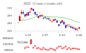 リミックスポイント