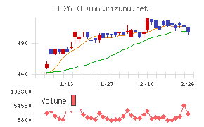 システムインテグレータ