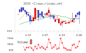ＯＤＫソリューションズ