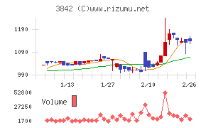 ネクストジェン