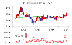 アイフリークモバイル