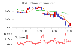 ＮＴＴデータイントラマート