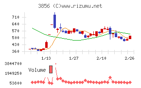 Ａｂａｌａｎｃｅ