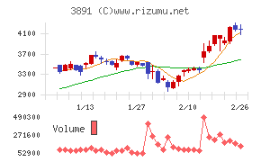 ニッポン高度紙工業
