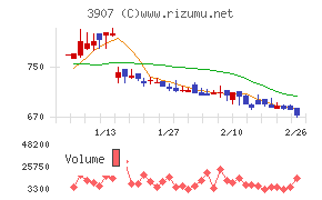 シリコンスタジオ