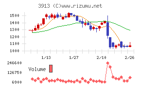 ＧｒｅｅｎＢｅｅ