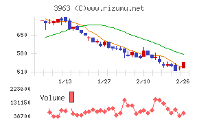 シンクロ・フード