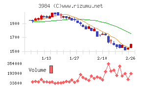 ユーザーローカル
