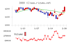 シェアリングテクノロジー