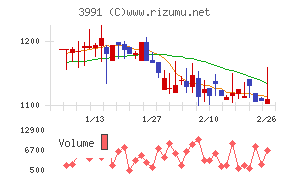 ウォンテッドリー