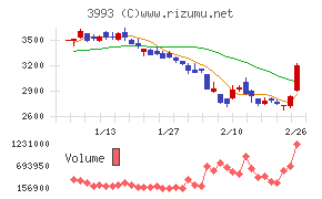 ＰＫＳＨＡ　Ｔｅｃｈｎｏｌｏｇｙ